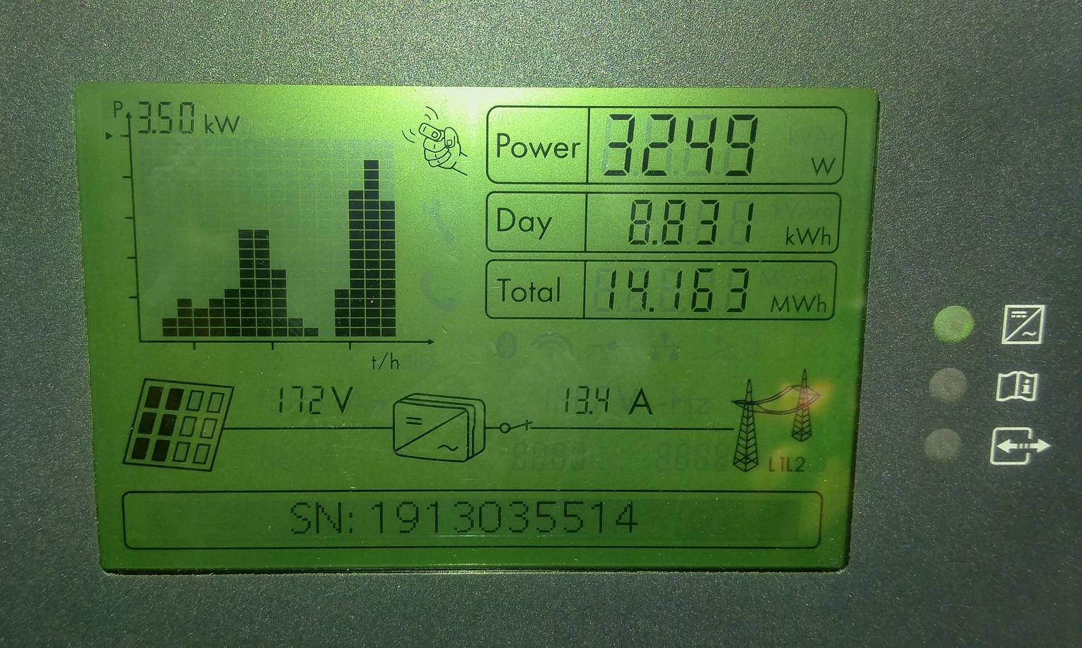 Solar Power Cost - Central Inverter Display